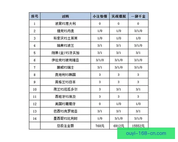 足球竞猜投注策略全面解析 帮你提高中奖率的实用技巧与经验分享