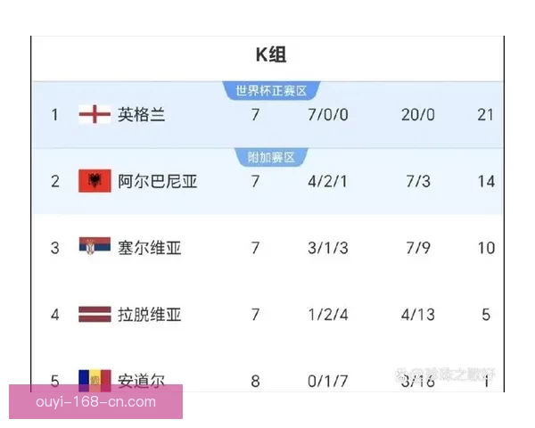 2026世界杯射手榜最新战况揭晓球员进球排名全解析