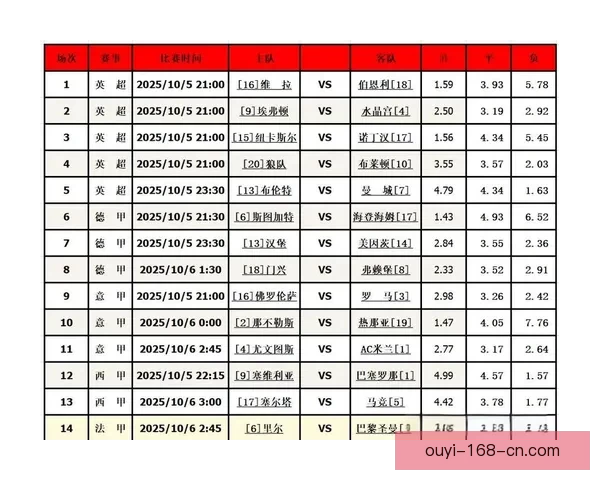 深度解析足球竞猜技巧与数据分析助你提高竞猜准确率