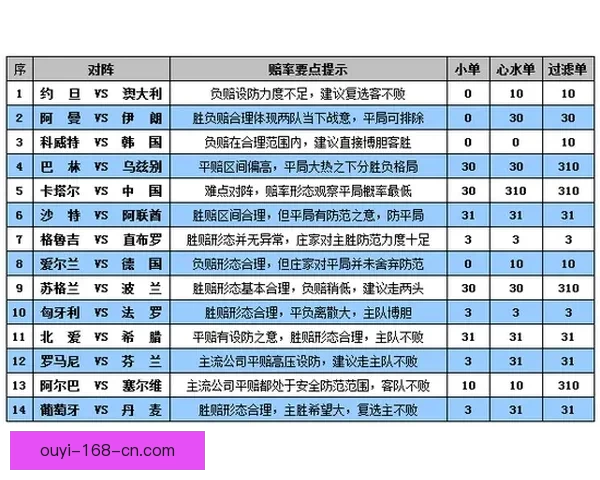 世界杯竞猜盘口走势深度解析与胜负预测策略全方位指南