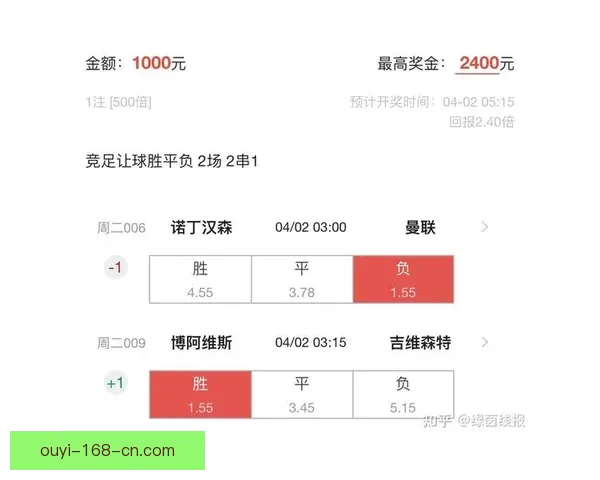 足球竞猜预测：精准比分分析与投注策略全面解析