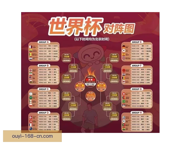 2026世界杯完整赛程时间对阵城市安排及观赛指南全面解析