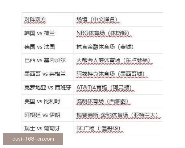 2026世界杯完整赛程时间对阵城市安排及观赛指南全面解析