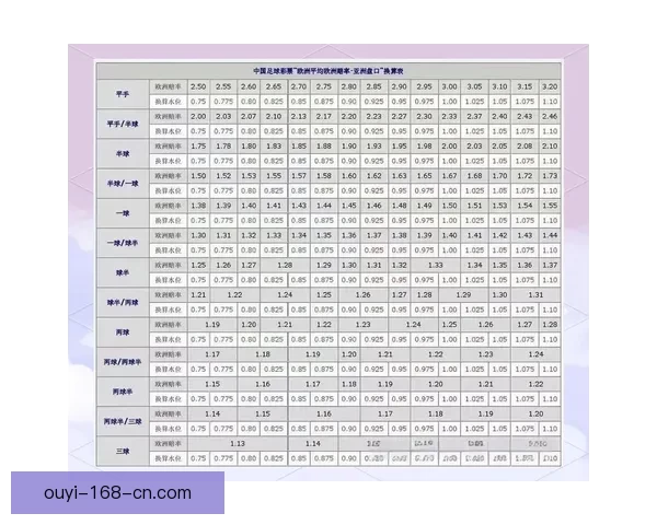 世界杯竞猜盘口预测分析深入解析助您精准掌握赛事走势与投注策略