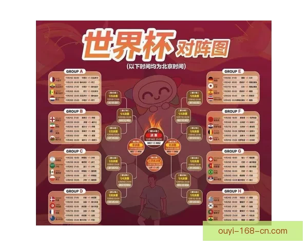 2026世界杯完整赛程时间对阵城市安排及观赛指南全面解析