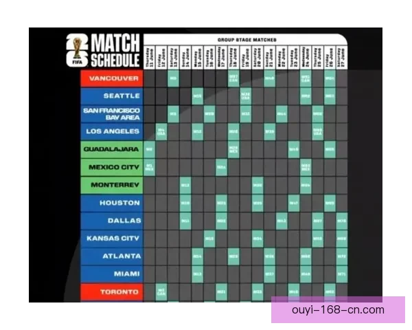 美加墨世界杯赛程前瞻与胜负走势全面竞猜分析