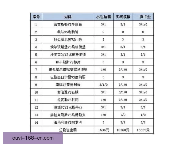 体育竞猜平台解析：最新赛事预测技巧与投注策略全攻略